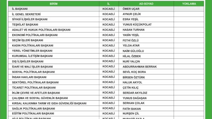 Gelecek Kocaeli’de Görev Dağılımı
