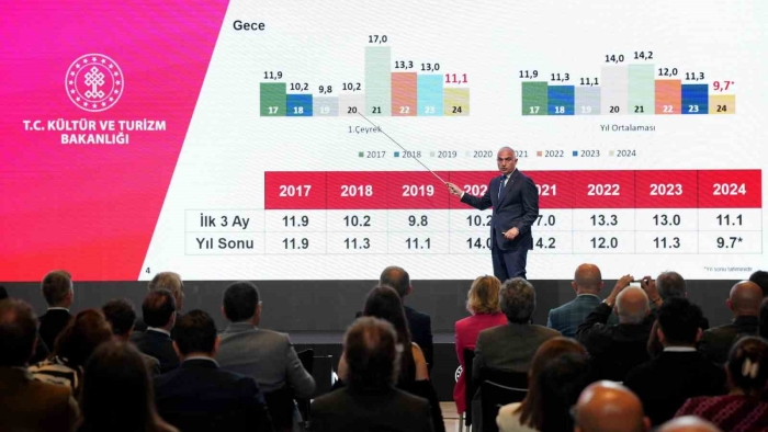 Turizm gelirlerinde ilk çeyrek rekoru